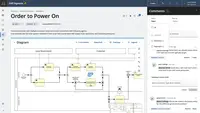 Screenshot of SAP Signavio Collaboration Hub - Collaboration