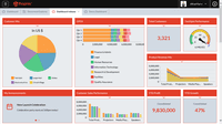 Screenshot of Prophix Visual Analytics, which makes working with data easier and more intuitive for CPM users. It offers one click information access and structured visual data discovery users can see the value in their data.