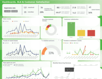 Screenshot of Dozens of enterprise-level dashboards with various detailizations of your service performance metrics.