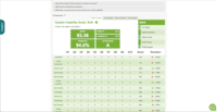Screenshot of TryMyUI’s quantitative UX Diagnostics measures your product’s overall usability with psychometrics, and map usability fluctuations along the user’s journey with task usability scores, task completion rates, and task duration data.