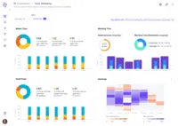 Screenshot of Team Well-being: Offers insight into team well-being metrics like focus time, meeting time (and its breakdown), and other metrics.