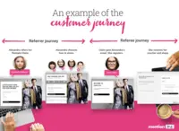 Screenshot of Customer Journey