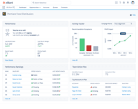 Screenshot of Sales manager dashboard displays rep performance and adoption of Zilliant guidance.