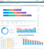 Screenshot of Demand Plan Monitor
