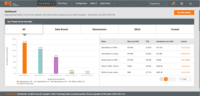 Screenshot of the Entity Dashboard. RQ provides overview dashboards for each legal entity to quickly see all the relevant details in a single view.
