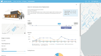 Screenshot of Questica OpenBook Project Explorer for Capital Budgets