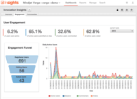 Screenshot of Analytics