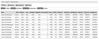 Screenshot of Reports - shows you useful and detailed information for each performance.