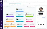 Screenshot of Rich employee profiles: Used to drive connections across the employee base while humanizing people data