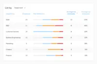 Screenshot of See who is likely to leave soon with Retention Analytics
