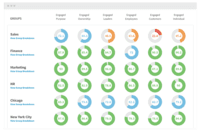 Screenshot of Comparison Dials - quickly spot problem areas in your company and understand where to take focused action.