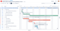 Screenshot of Craft informative timelines and roadmaps at all granularity levels. Visualize dependencies between tasks and create various What-if scenarios.