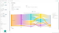 Screenshot of Funnel Visualization - Purchase flow