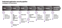 Screenshot of Dedicated Application Security Pipeline