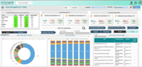 Screenshot of ecommerce analytics