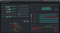 Screenshot of Threat Actor Assurance Dashboard- Visualize how your security controls perform against real threat actor TTPs by operationalizing threat intelligence source.