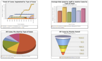 Screenshot of Customizable charts and dashboards