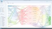 Screenshot of Value and Cost Flow Trace Visualization in SAP Profitability and Performance Management: Value Flow Diagram.