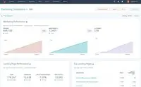 Screenshot of HubSpot Analytics - Track engagement with your entire funnel with real-time reporting on website performance, traffic and marketing effectiveness.