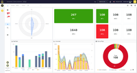 Screenshot of Metrics and Dashboards: Compile and correlate statistics on cases, tasks, observables, metrics and more to generate useful KPIs and MBOs with our dynamic dashboard engine.