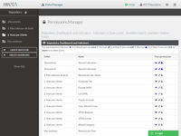 Screenshot of Permissions management (by Dashboard, Indicator, Objects, Sources) in Analyza