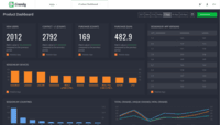 Screenshot of Dashboard - Visualise metrics that matter the most to your business