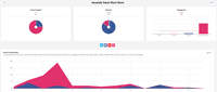 Screenshot of Measure the collective social footprint of all your managed accounts.