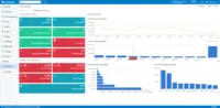 Screenshot of Acumatica Cloud ERP - Sales Manager Dashboard