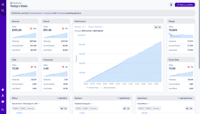 Screenshot of a comprehensive snapshot of campaign performance through a customizable dashboard.