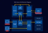 Screenshot of SQL Architecture