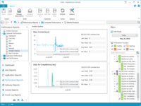 Screenshot of Perform detailed performance analysis for any server role