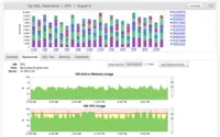 Screenshot of Intuitive performance monitoring