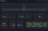 Screenshot of Infrastructure monitoring metrics displayed in the InsightCat dashboards. Dashboards allow you to visualize your infrastructure health status and have a holistic view of the whole system or separate server, cloud, laptop, etc.