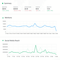 Screenshot of The analytics dashboard.