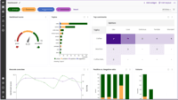 Screenshot of Customizable and interactive dashboard
