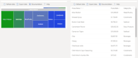 Screenshot of TREEMAPS
summary information can be displayed within a TreeMap next to the detail. Users will be able to see trends, and how the business is performing  using the TreeMap view of data.