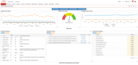 Screenshot of Web Presence Overview Dashboard - collection of data beacons to help focus on analytics, keyword and content performance trends, competitive visibility trends, keyword discovery, content discovery and competitor discovery.