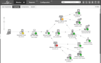 Screenshot of Automated Infrastructure Dependency Mapping and Root Cause Diagnosis