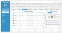 Screenshot of iStrives - Project Management - Journey View