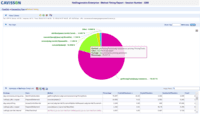 Screenshot of Method Timing report