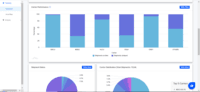 Screenshot of Data analysis