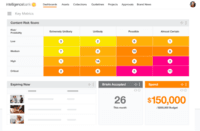 Screenshot of Content Risk Score Dashboard
