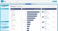 Screenshot of Gives sales visibility into the content consumption data of leads & accounts, inside a CRM.
