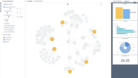 Screenshot of Visualization of structures that facilitates organizational design activities.