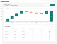 Screenshot of Tie your NPS score to specific touchpoints throughout the customer journey.