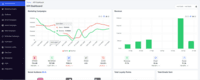 Screenshot of KPI Dashboard