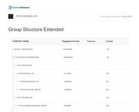 Screenshot of Ownership, group structure and UBO