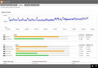 Screenshot of System resources monitoring screen in AhsayCBS central management software