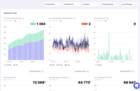 Screenshot of Purchasely's Analytics allows you to track every user behavior throughout the entire subscription flow, follow live server-to-server notifications, anonymously manage users, create cross-platform aggregated dashboards, and visualize revenue and MRR.