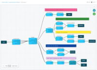 Screenshot of decision tree designer interface